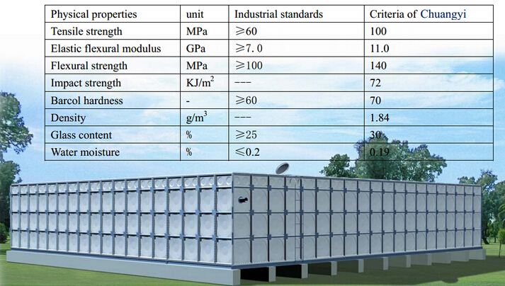 GRP Water Tank1411